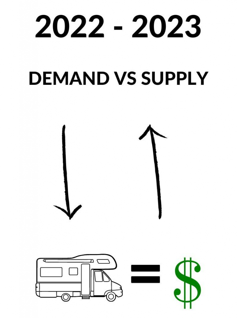 RV Prices — What impacts Camper Costs?