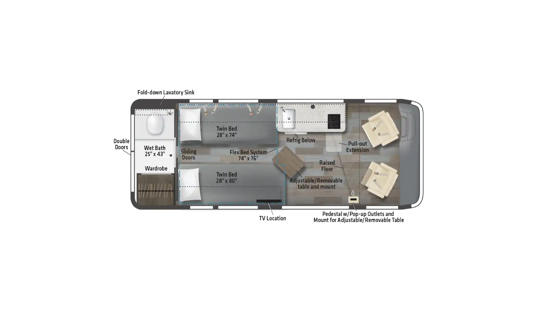 Best-Selling Class B Camper Vans in 2023 - RV Learning Hub