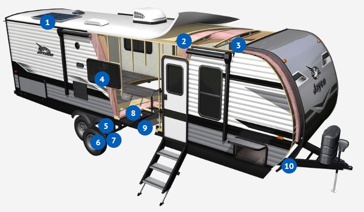 Jayco Jay Flight inside of frame