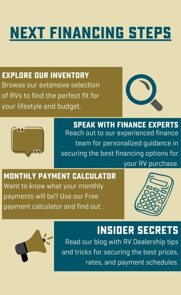 Graph of steps to get better financing, including exploring inventory, speaking with expert and using RV payment calculator