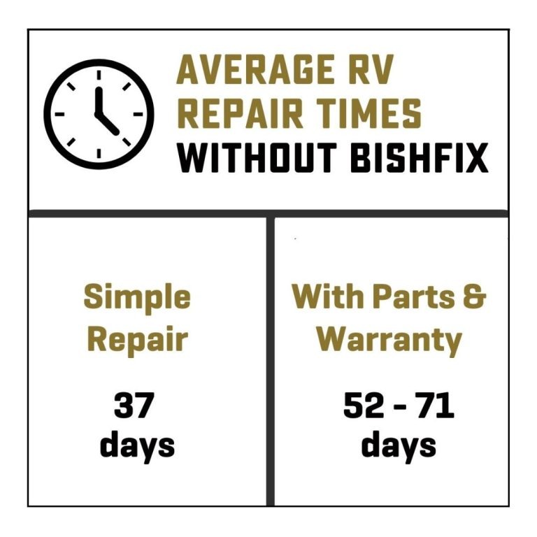 average rv service repair