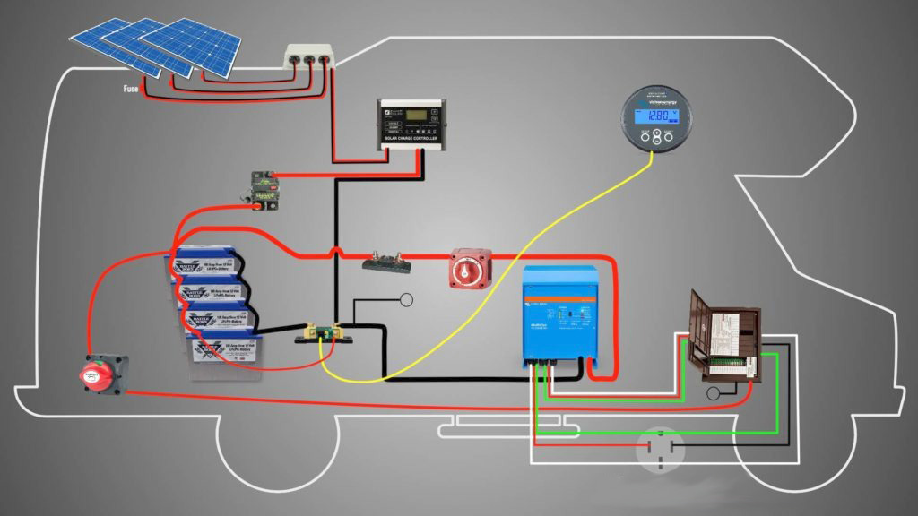 diagram of RV solar power components