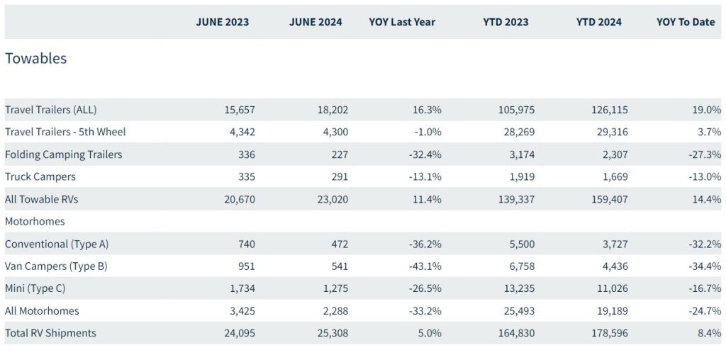 Table of shipments 2023 vs 2024