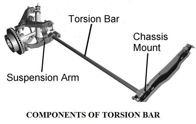 diagram of torsion suspension with torsion bar