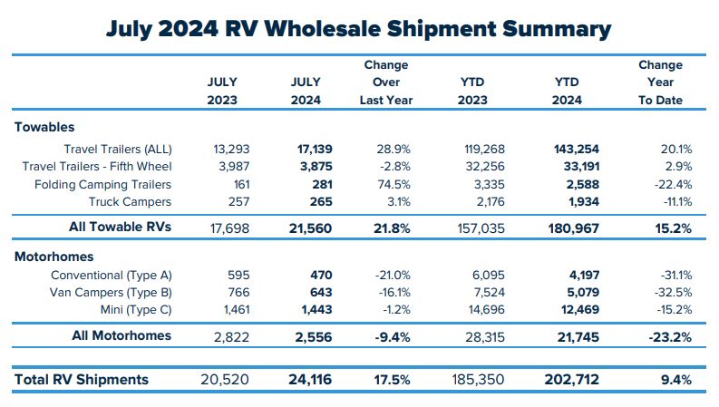 Table of 2023 shipments vs 2024 shipments