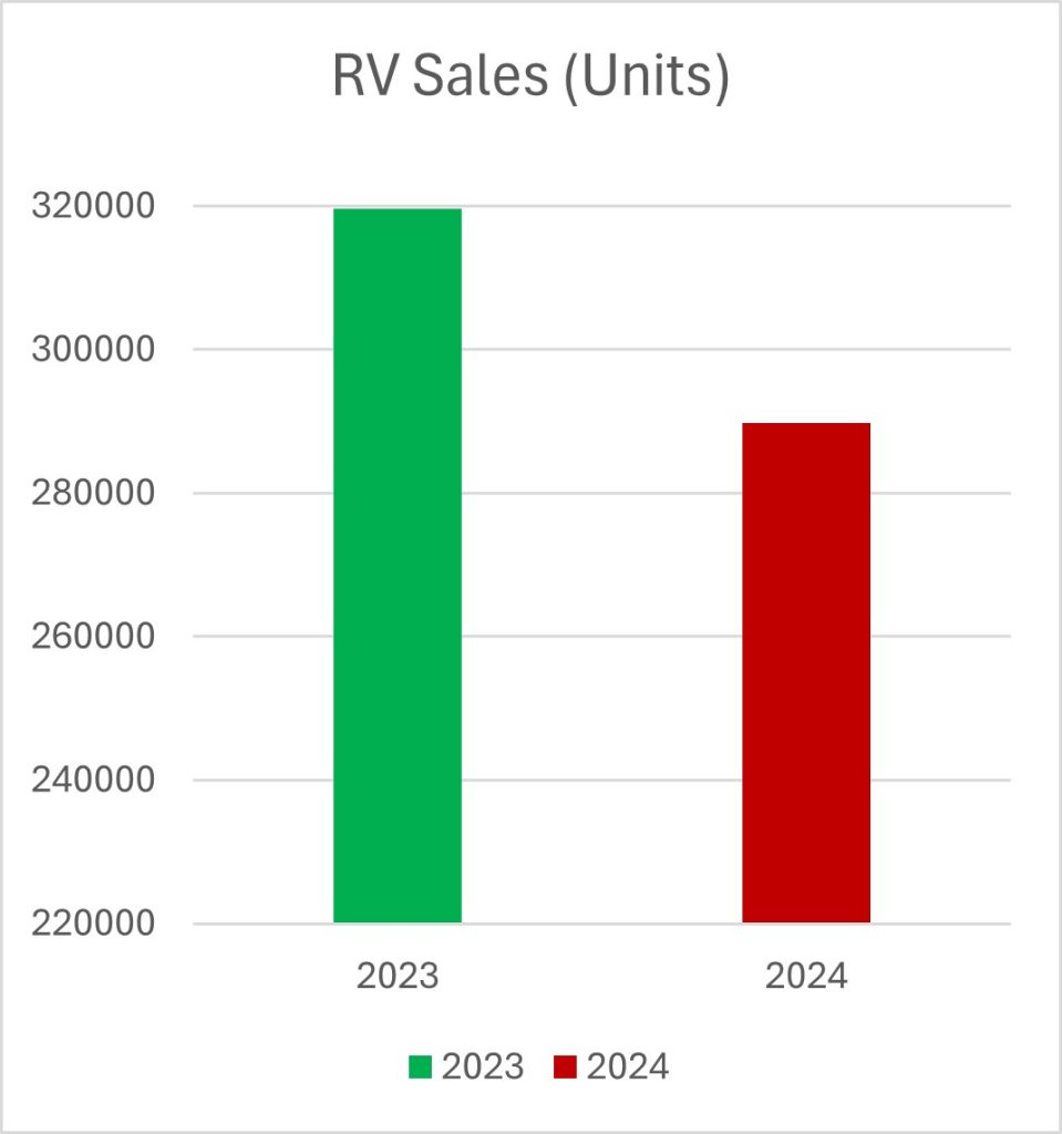 bar graph showing 2023 sales vs 2024 sales